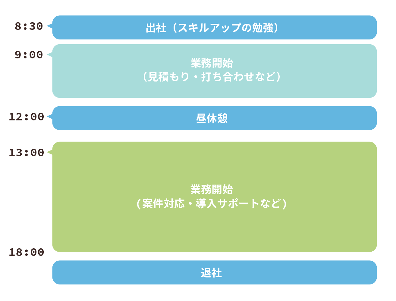 タイムスケジュール