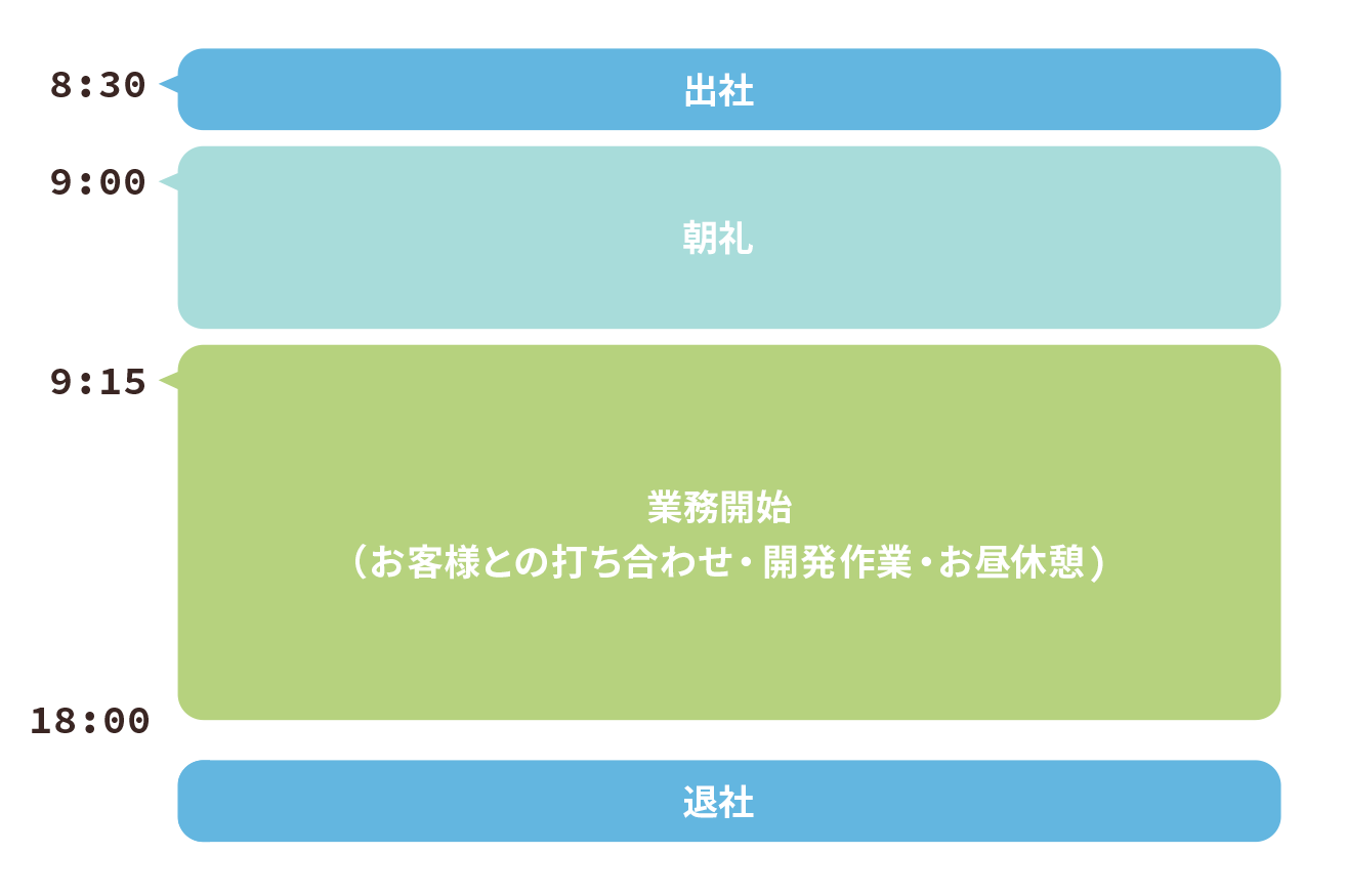 タイムスケジュール